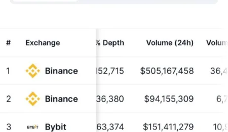 Notcoin listing was epicIt was the most anticipated and one of the most success... nLjK 1cY Fmbt5m4oSyE3NuZ6RlIzlBXxkK8y9C7rX9Inmy SrGmyvR8hXpyK8RJkKSzfEUjzwed6OibyAx6funVGBMdgsKhdkze