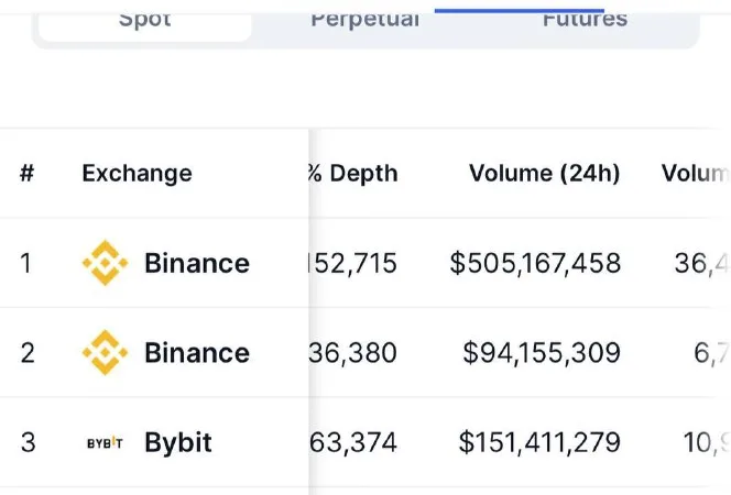 Notcoin listing was epicIt was the most anticipated and one of the most success... nLjK 1cY Fmbt5m4oSyE3NuZ6RlIzlBXxkK8y9C7rX9Inmy SrGmyvR8hXpyK8RJkKSzfEUjzwed6OibyAx6funVGBMdgsKhdkze