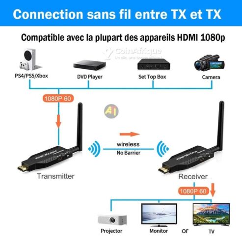 Wireless HDMI Extender